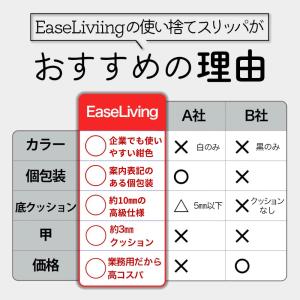 捨てるのがもったいない 使い捨てスリッパ 個包...の詳細画像2