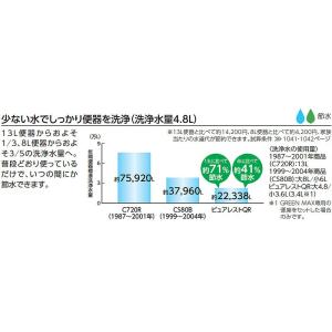 TOTO ピュアレストQR(壁排水タイプ) 組...の詳細画像2