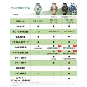 スマートウォッチ HONMA xHUAWEI ...の詳細画像5