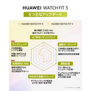 スマートウォッチ HUAWEI WATCH F...の詳細画像3