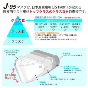 マスク 日本製 クーポン対象 不織布 立体 サ...の詳細画像4