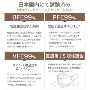 マスク 日本製 クーポン対象 不織布 立体 サ...の詳細画像5