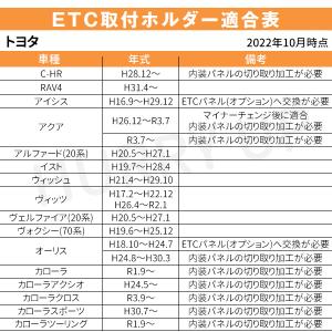 etc取付ホルダー etc取付基台 トヨタ ス...の詳細画像1