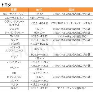 etc取付ホルダー etc取付基台 トヨタ ス...の詳細画像2