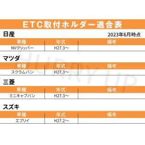 etc取付ホルダー etc取付基台 ホンダ e...の詳細画像1