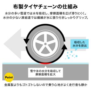 タイヤチェーン 非金属 布製 汎用 スノーソッ...の詳細画像3