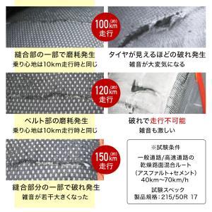 タイヤチェーン 非金属 布製 汎用 スノーソッ...の詳細画像5