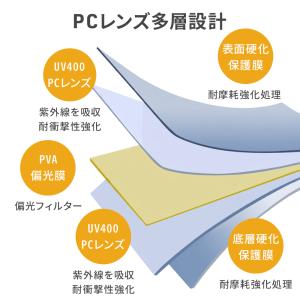 サンバイザー 車 クリップ 日除け 遮光 偏光...の詳細画像3