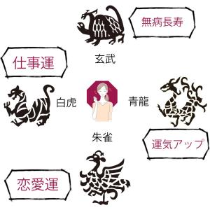 風水 玄関 鏡 八角鏡 龍 トイレ 卓上ミラー...の詳細画像3