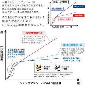 (個人宅発送可) カヤバ KYB NEW SR...の詳細画像2