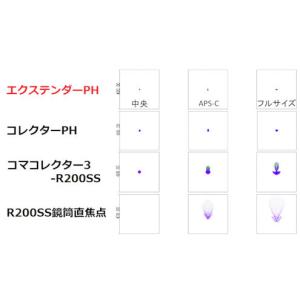 VIXEN エクステンダーPHキット R200...の詳細画像5