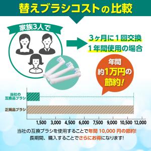 オーラルb 替えブラシ ブラウン 電動歯ブラシ...の詳細画像3