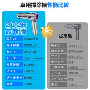 ハンディクリーナー コードレス掃除機 車載掃除...の詳細画像2