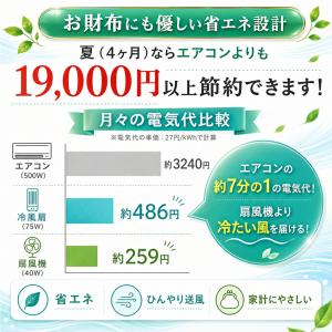 冷風機 一台四役 扇風機 冷風扇 強力 業務用...の詳細画像5