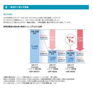 ホシザキ リーチインショーケース USR-18...の詳細画像2