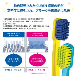 歯ブラシ CURAPROX クラプロックス C...の詳細画像3