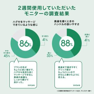 歯ブラシ サンスター GUM PRO CARE...の詳細画像4