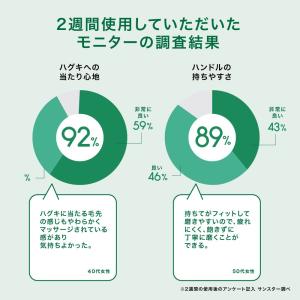 歯ブラシ サンスター GUM PRO CARE...の詳細画像5