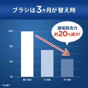 日本正規品 ブラウン OralB オーラルB ...の詳細画像5