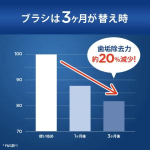 日本正規品 ブラウン OralB オーラルB ...の詳細画像2