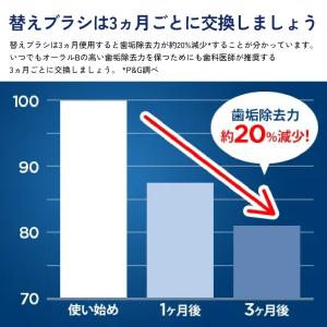 日本正規品 ブラウン OralB オーラルB ...の詳細画像4