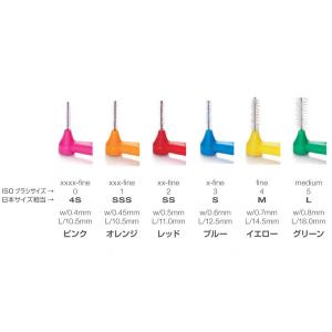 歯間ブラシ テペ TePe アングル 1パック...の詳細画像3
