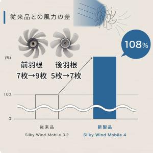 リズム 2重反転 ハンディファン Silky ...の詳細画像4