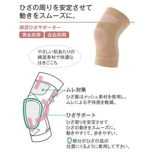 10%OFF ワコール らくラクパートナー ら...の詳細画像2