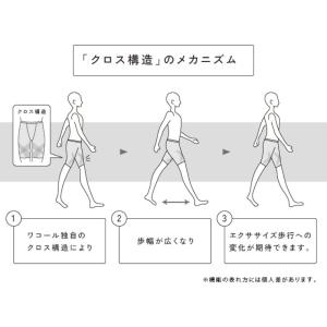 ワコール ブロス ボクサーパンツ GX6006...の詳細画像1
