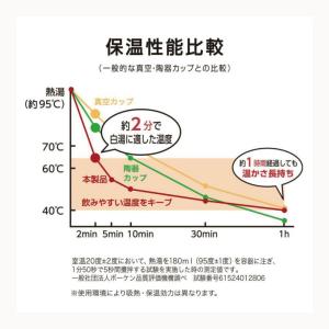 【ズームイン!!サタデーで紹介】オンドゾーン ...の詳細画像4