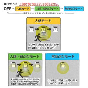 121灯LED ソーラーセンサーライト 防水 ...の詳細画像3
