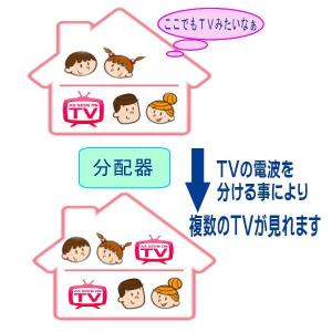 2分配器 アンテナ分配器 分配機 テレビ 信号...の詳細画像2