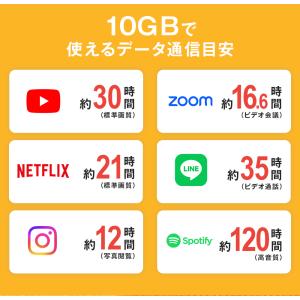 【24時間内QR送信】日本データ専用 eSIM...の詳細画像5