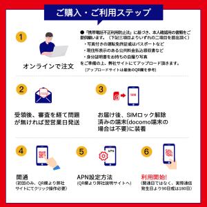 プリペイドsim docomo 10GB 90...の詳細画像3