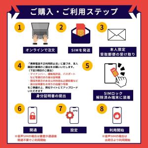 プリペイドsim simカード 音声 ドコモ ...の詳細画像2