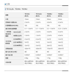 【新品 国家検定合格品】 東洋計器 20mm ...の詳細画像2