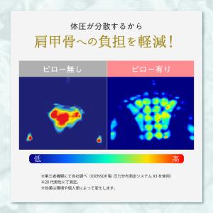 RAKUNA ラクナ 睡眠用肩甲骨ほぐしピロー...の詳細画像3