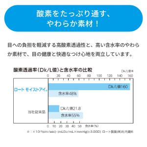ロート モイストアイ×2箱セット(1箱6枚入り...の詳細画像2
