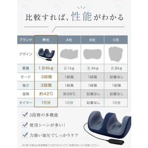 フットマッサージャー マッサージ機 3段階強度...の詳細画像5