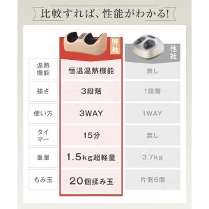 フットマッサージャー マッサージ機 3段階強度...の詳細画像4