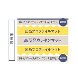 マットレス 雲のやすらぎ プレミアム 硬め 厚...の詳細画像3