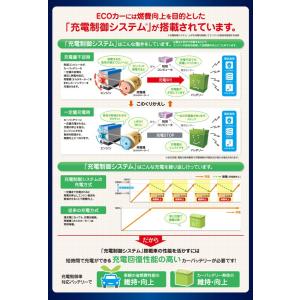 カーバッテリー プレミアムゴールドシリーズ 国...の詳細画像5