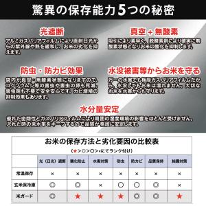 米ガードミニ 〜10kg袋用 2枚入 玄米・白...の詳細画像2