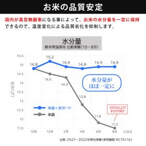 米ガードミニ 〜10kg袋用 2枚入 玄米・白...の詳細画像4