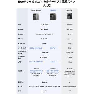 EcoFlow DELTA3 ポータブル電源 ...の詳細画像3