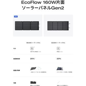 EcoFlow 160W 片面ソーラーパネルG...の詳細画像1