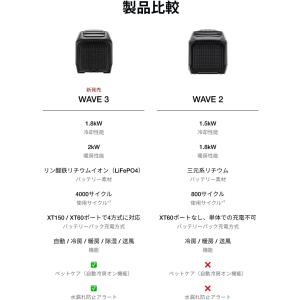 EcoFlow WAVE 3 ポータブルエアコ...の詳細画像2