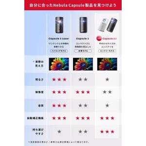 Anker Nebula Capsule Ai...の詳細画像2