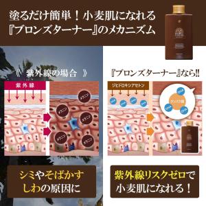 セルフタンニング ブロンズターナー 150ml...の詳細画像5