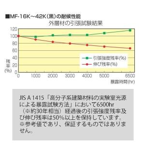 在庫 未来工業 MF-16K ミラフレキ MF...の詳細画像3